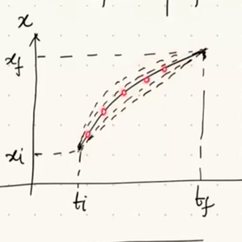 Wick Rotation For Path Integrals Enabla: free community-based educational platform